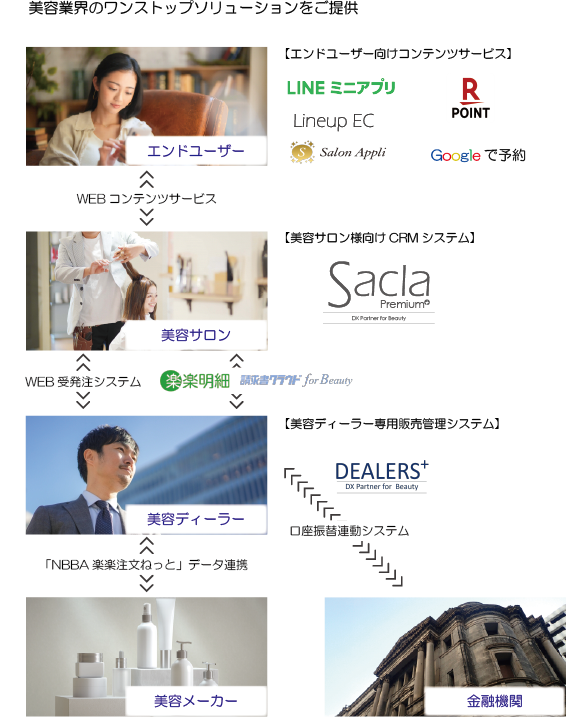 ワンストップソリューション.png