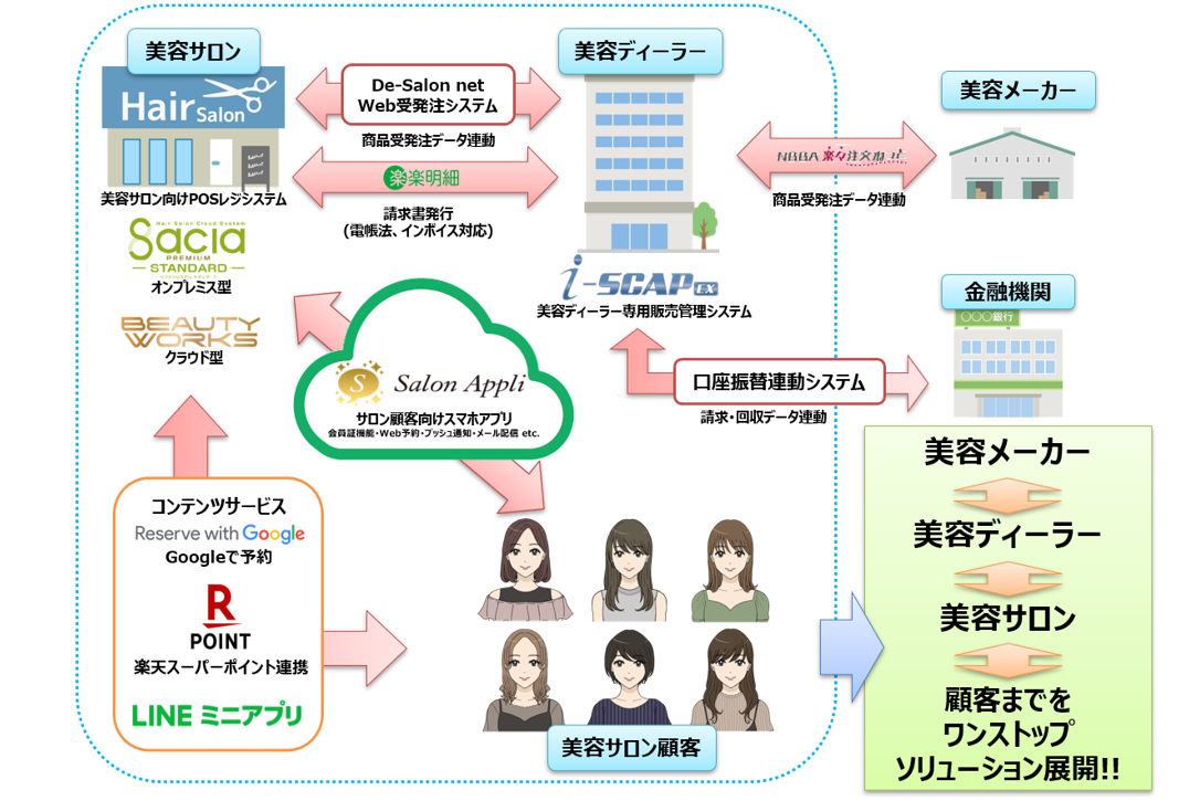 dx美容サロン提供システム構成図.png